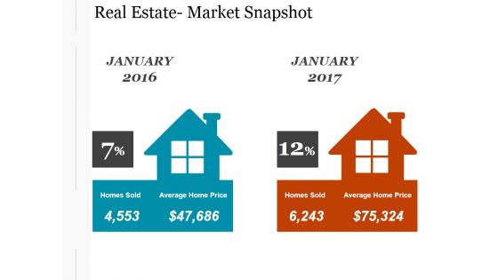 Real Estate Market Snapshot Ppt PowerPoint Presentation Layout Real Estate Market Snapshot Ppt PowerPoint Presentation Layout