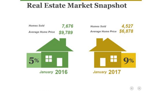 Real Estate Market Snapshot Ppt PowerPoint Presentation Outline Guide Real Estate Market Snapshot Ppt PowerPoint Presentation Outline Guide