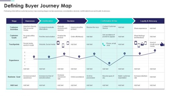 Real Estate Marketing Plan To Sell Defining Buyer Journey Map Demonstration PDF Real Estate Marketing Plan To Sell Defining Buyer Journey Map Demonstration PDF
