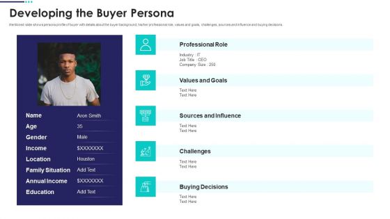 Real Estate Marketing Plan To Sell Developing The Buyer Persona Introduction PDF