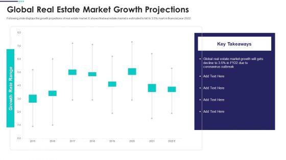 Real Estate Marketing Plan To Sell Global Real Estate Market Growth Projections Slides PDF