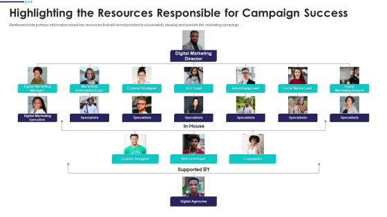 Real Estate Marketing Plan To Sell Highlighting The Resources Responsible Download PDF Real Estate Marketing Plan To Sell Highlighting The Resources Responsible Download PDF