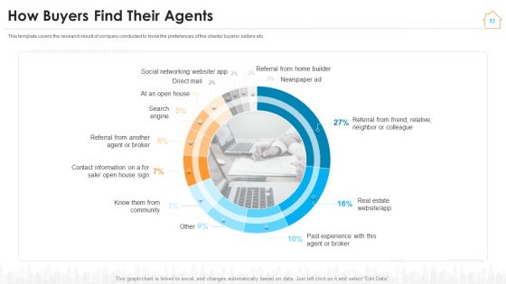 Real Estate Marketing Strategy For Vendors Ppt PowerPoint Presentation Complete Deck With Slides