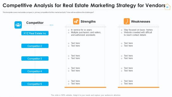 Real Estate Marketing Strategy For Vendors Ppt PowerPoint Presentation Complete Deck With Slides