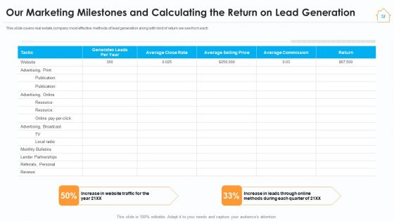 Real Estate Marketing Strategy For Vendors Ppt PowerPoint Presentation Complete Deck With Slides