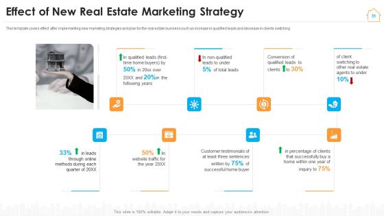 Real Estate Marketing Strategy For Vendors Ppt PowerPoint Presentation Complete Deck With Slides