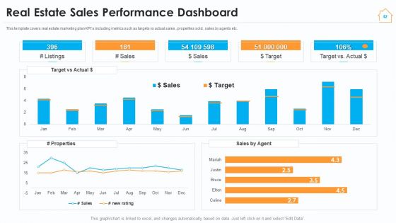 Real Estate Marketing Strategy For Vendors Ppt PowerPoint Presentation Complete Deck With Slides