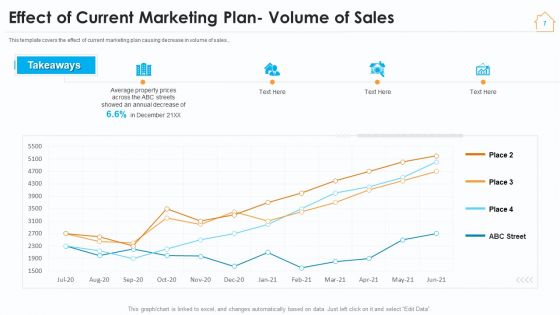 Real Estate Marketing Strategy For Vendors Ppt PowerPoint Presentation Complete Deck With Slides