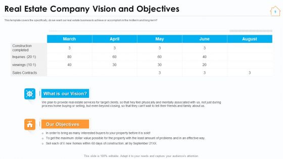 Real Estate Marketing Strategy For Vendors Ppt PowerPoint Presentation Complete Deck With Slides