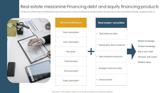 Real Estate Mezzanine Financing Debt And Equity Financing Products Microsoft PDF