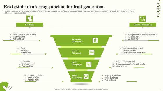Real Estate Pipeline Ppt PowerPoint Presentation Complete Deck With Slides