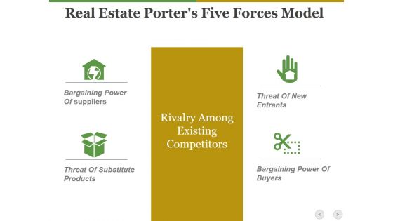 Real Estate Porters Five Forces Model Ppt PowerPoint Presentation Styles Example Introduction