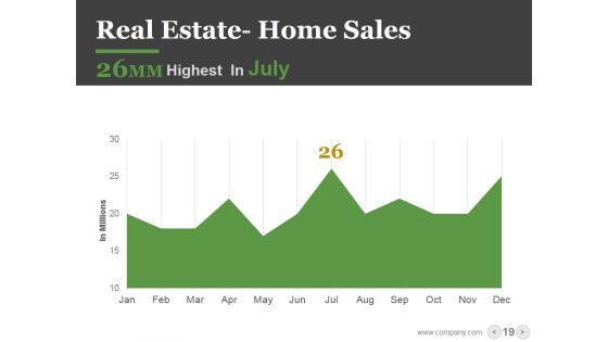 Real Estate PowerPoint Templates Bundle Ppt PowerPoint Presentation Complete Deck With Slides