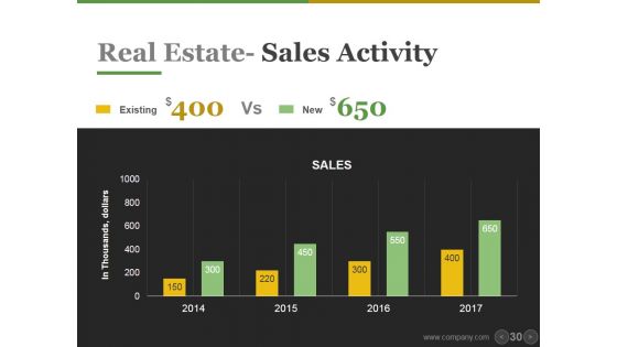 Real Estate PowerPoint Templates Bundle Ppt PowerPoint Presentation Complete Deck With Slides