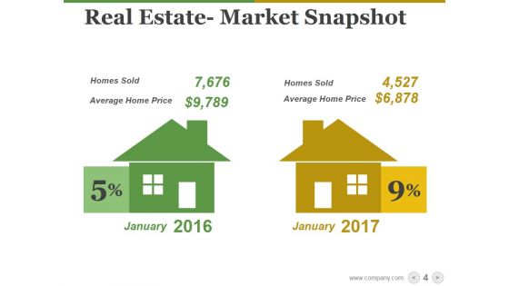 Real Estate PowerPoint Templates Bundle Ppt PowerPoint Presentation Complete Deck With Slides