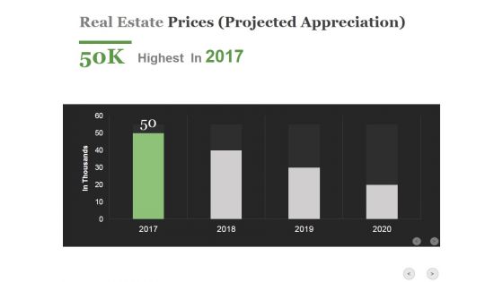 Real Estate Prices Ppt PowerPoint Presentation Pictures Guide