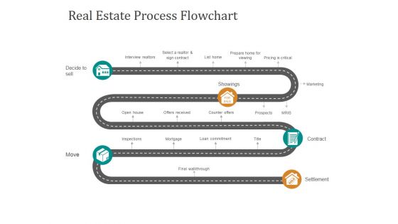 Real Estate Process Flowchart Ppt PowerPoint Presentation Deck
