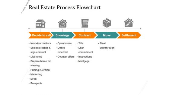 Real Estate Process Flowchart Ppt PowerPoint Presentation Styles