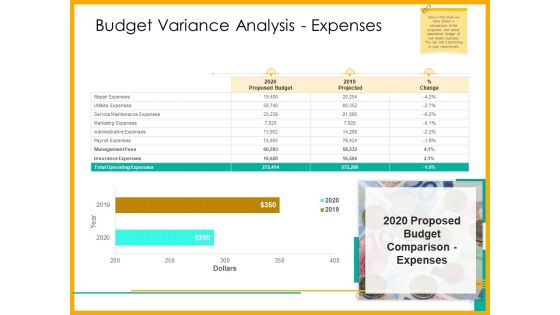 Real Estate Property Management System Budget Variance Analysis Expenses Ppt Professional Slide Download PDF