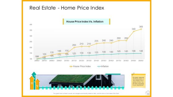 Real Estate Property Management System Ppt PowerPoint Presentation Complete Deck With Slides