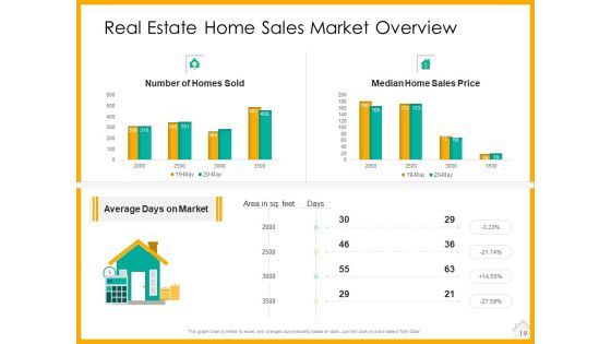 Real Estate Property Management System Ppt PowerPoint Presentation Complete Deck With Slides