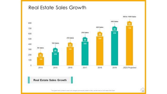 Real Estate Property Management System Ppt PowerPoint Presentation Complete Deck With Slides