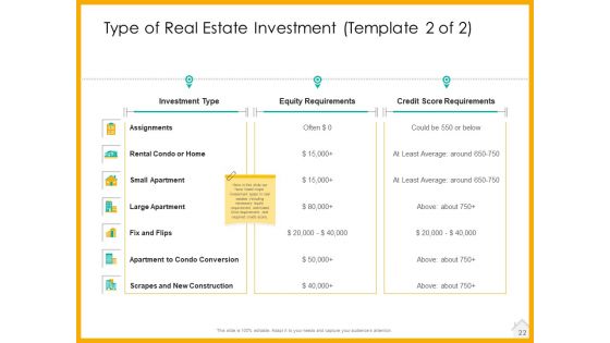 Real Estate Property Management System Ppt PowerPoint Presentation Complete Deck With Slides