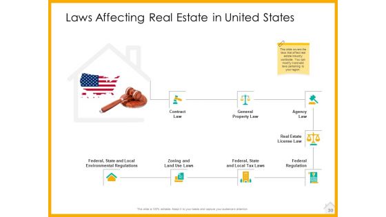 Real Estate Property Management System Ppt PowerPoint Presentation Complete Deck With Slides