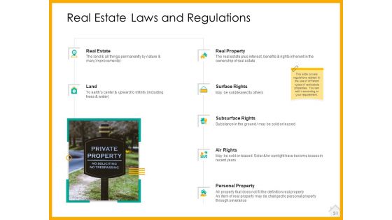 Real Estate Property Management System Ppt PowerPoint Presentation Complete Deck With Slides
