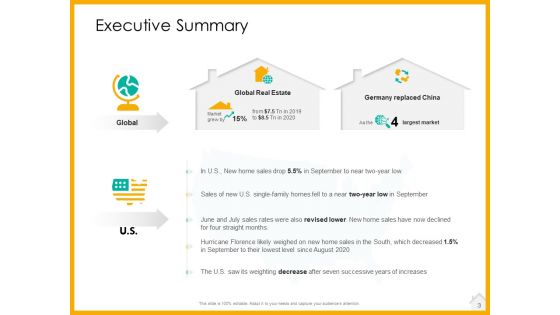 Real Estate Property Management System Ppt PowerPoint Presentation Complete Deck With Slides