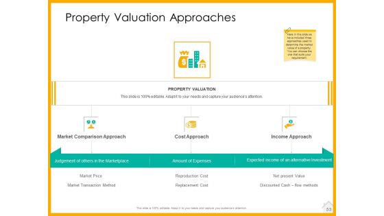Real Estate Property Management System Ppt PowerPoint Presentation Complete Deck With Slides