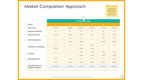Real Estate Property Management System Ppt PowerPoint Presentation Complete Deck With Slides