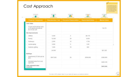 Real Estate Property Management System Ppt PowerPoint Presentation Complete Deck With Slides