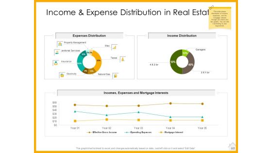 Real Estate Property Management System Ppt PowerPoint Presentation Complete Deck With Slides