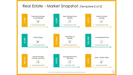 Real Estate Property Management System Ppt PowerPoint Presentation Complete Deck With Slides