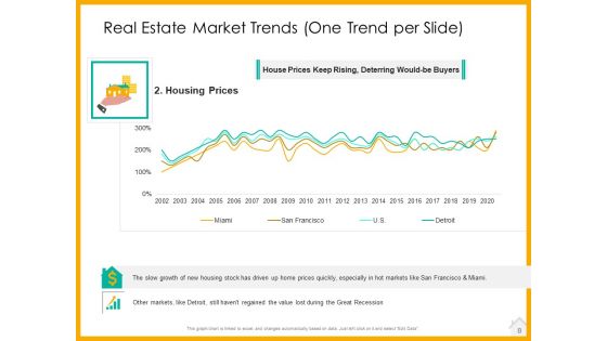 Real Estate Property Management System Ppt PowerPoint Presentation Complete Deck With Slides