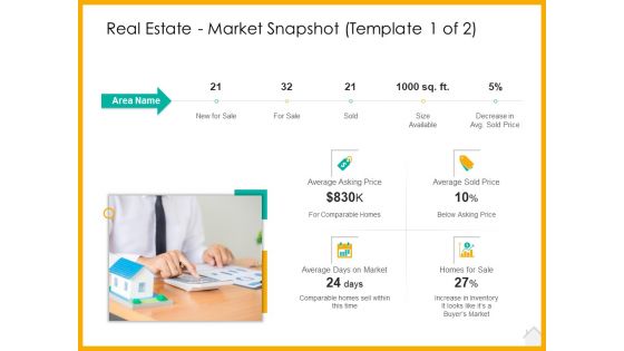 Real Estate Property Management System Real Estate Market Snapshot Average Ppt Infographics Graphics Example PDF