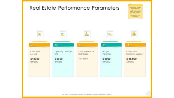 Real Estate Property Management System Real Estate Performance Parameters Ppt Summary Objects PDF