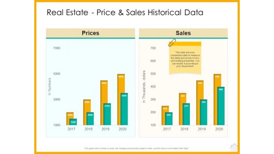 Real Estate Property Management System Real Estate Price And Sales Historical Data Ppt Professional Slide Portrait PDF