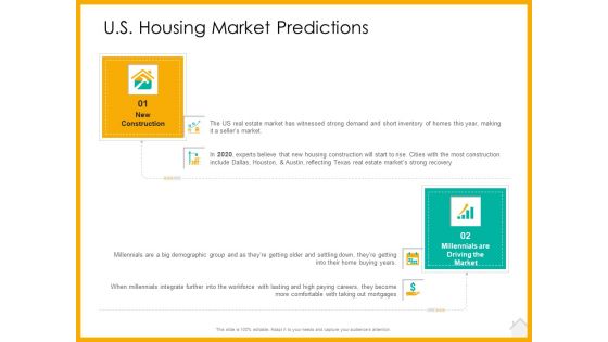 Real Estate Property Management System US Housing Market Predictions Ppt Ideas Model PDF