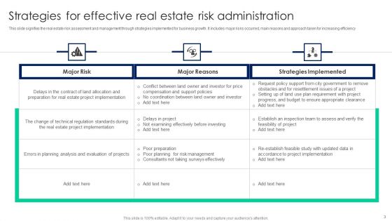 Real Estate Risk Administration Ppt PowerPoint Presentation Complete With Slides