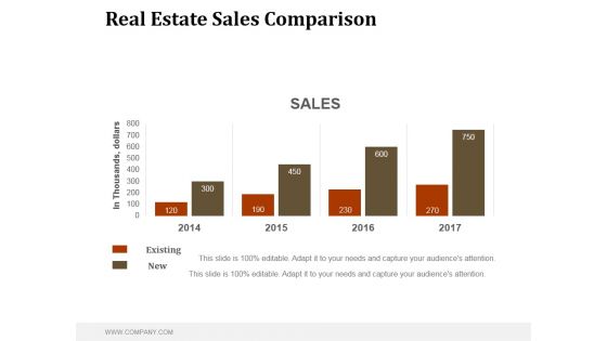 Real Estate Sales Comparison Ppt PowerPoint Presentation Good