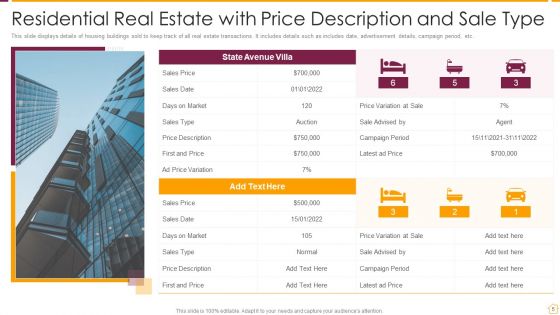 Real Estate Sales Ppt PowerPoint Presentation Complete Deck With Slides