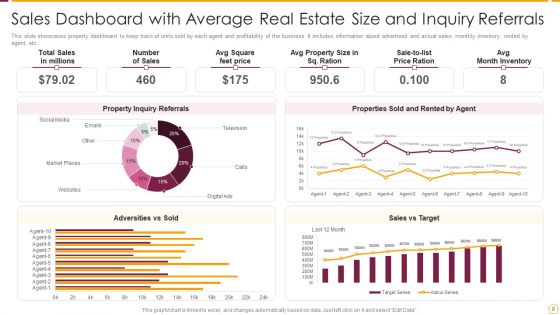 Real Estate Sales Ppt PowerPoint Presentation Complete Deck With Slides