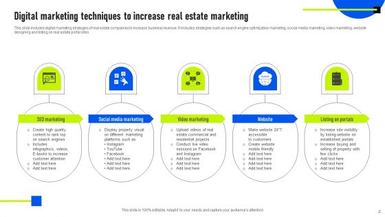 Real Estate Sales Strategy Ppt PowerPoint Presentation Complete Deck