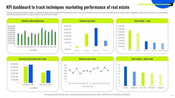 Real Estate Sales Strategy Ppt PowerPoint Presentation Complete Deck