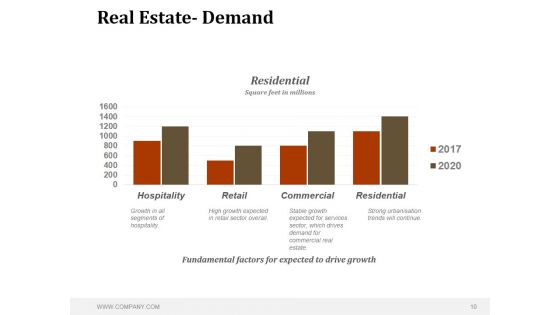 Real Estate Sales Strategy Ppt PowerPoint Presentation Complete Deck With Slides