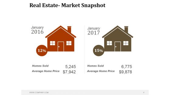 Real Estate Sales Strategy Ppt PowerPoint Presentation Complete Deck With Slides