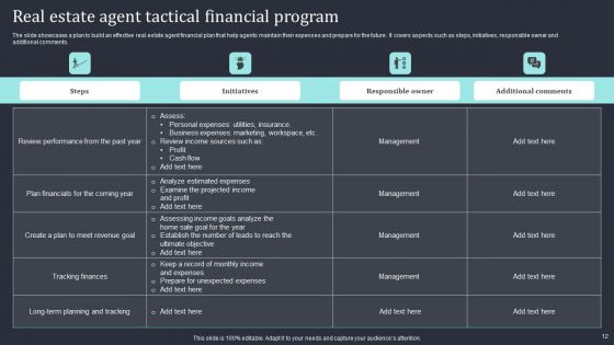 Real Estate Tactical Program Ppt PowerPoint Presentation Complete Deck With Slides