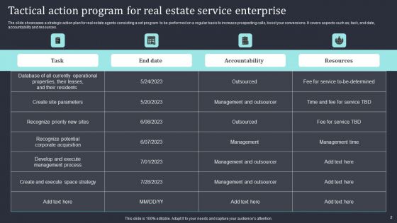 Real Estate Tactical Program Ppt PowerPoint Presentation Complete Deck With Slides